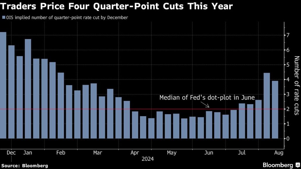 Stocks Rebound as Jobs Data Calms Market Jitters: Markets Wrap