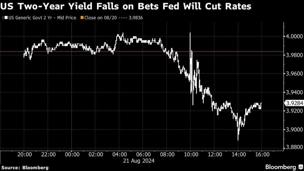 Equities See Cautious Trade Before Fed, BOJ Events: Markets Wrap