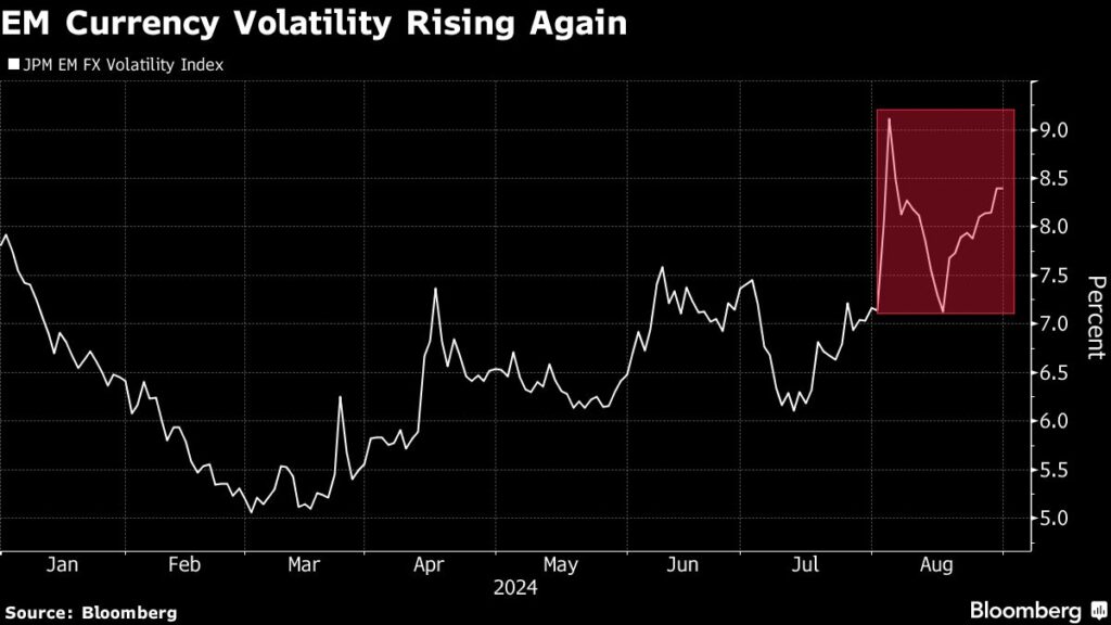 Emerging Market Stocks Drop as Data Stokes China Economy Jitters