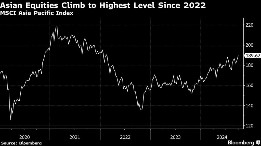 Stocks Rally With Asia as China Pledges Fiscal Aid: Markets Wrap