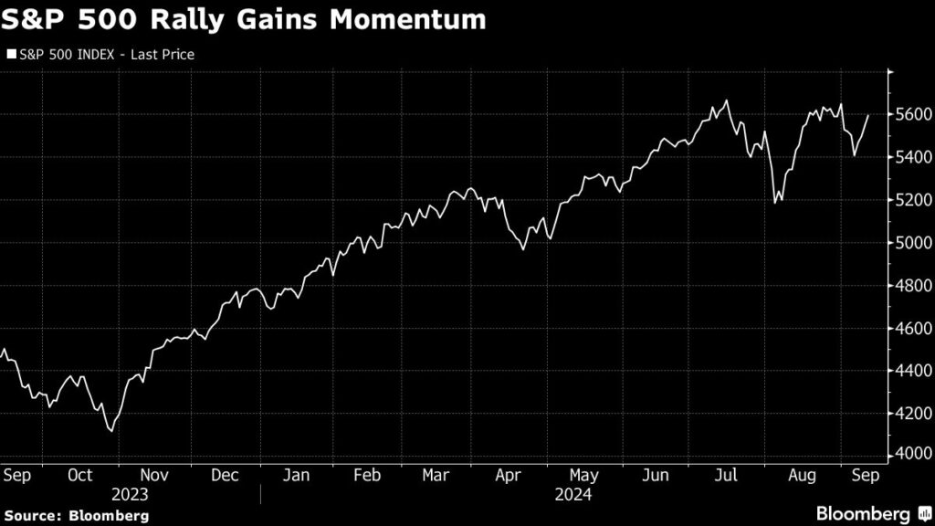 Stock Rotation Is Back on Bets Fed Will ‘Go Big’: Markets Wrap