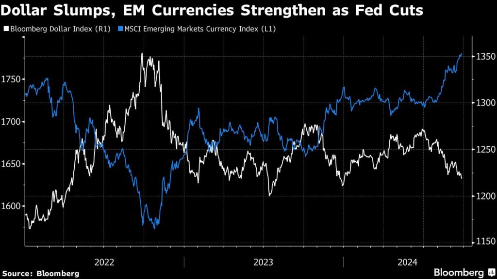 Asian Stocks, Currencies Rise on China Optimism: Markets Wrap