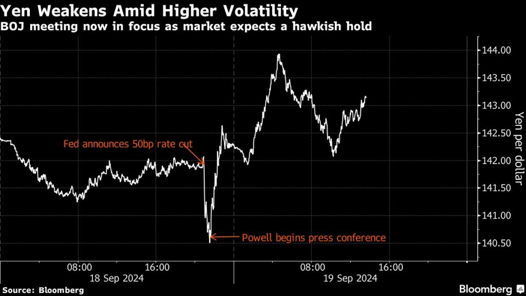 Stocks Extend Rally, Yen Gains as BOJ Holds Rate: Markets Wrap