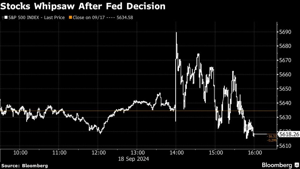 Asian Stocks Gain as Fed Rate Cut Boosts Sentiment: Markets Wrap