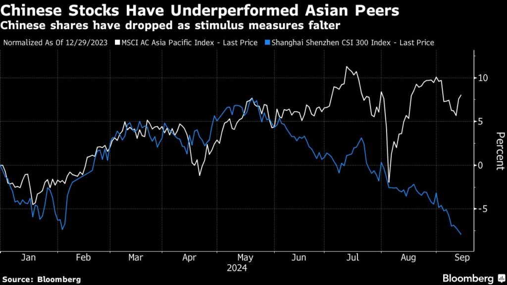 Fed Interest Rate Cut Hopes Lift Yen, Buoy Shares: Markets Wrap