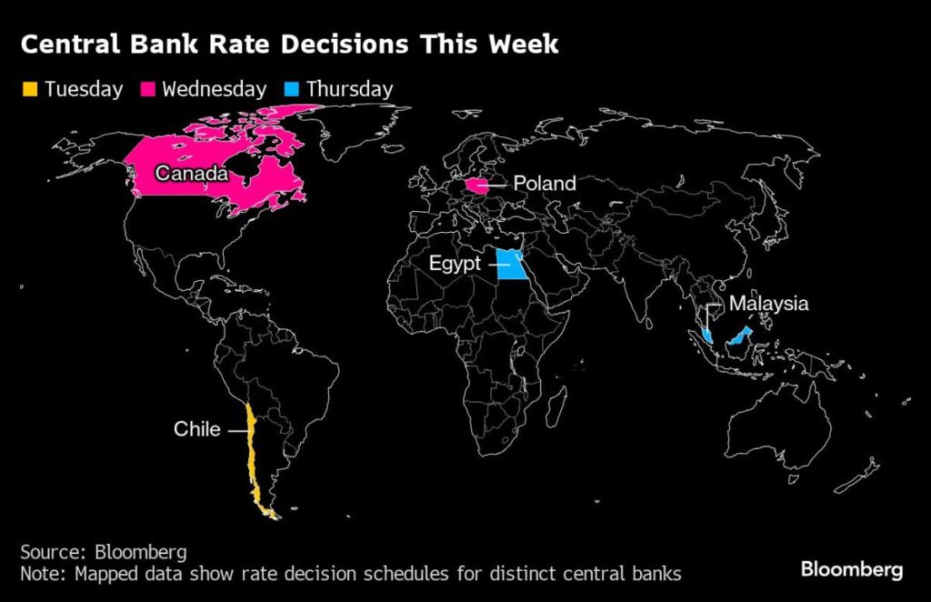 US Jobs Data Will Help the Fed Gauge the Extent of Its Moderation