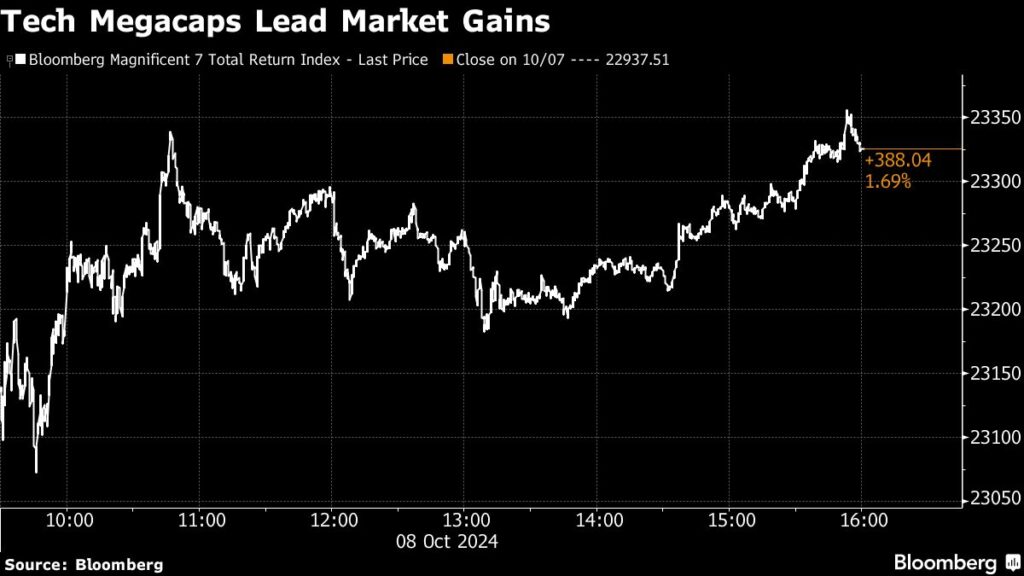 Asian Stocks Advance After Tech Lifts Wall Street: Markets Wrap