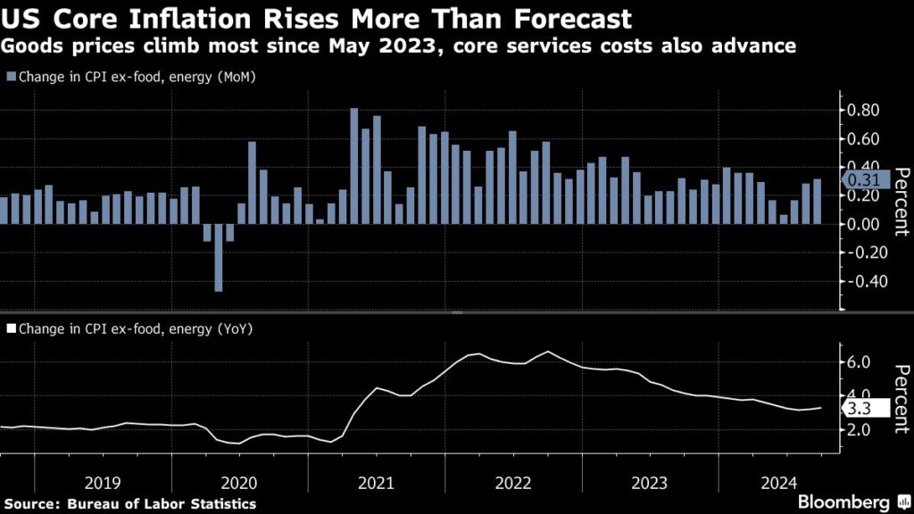 Chinese Shares Slide With Focus on Policy Briefing: Markets Wrap