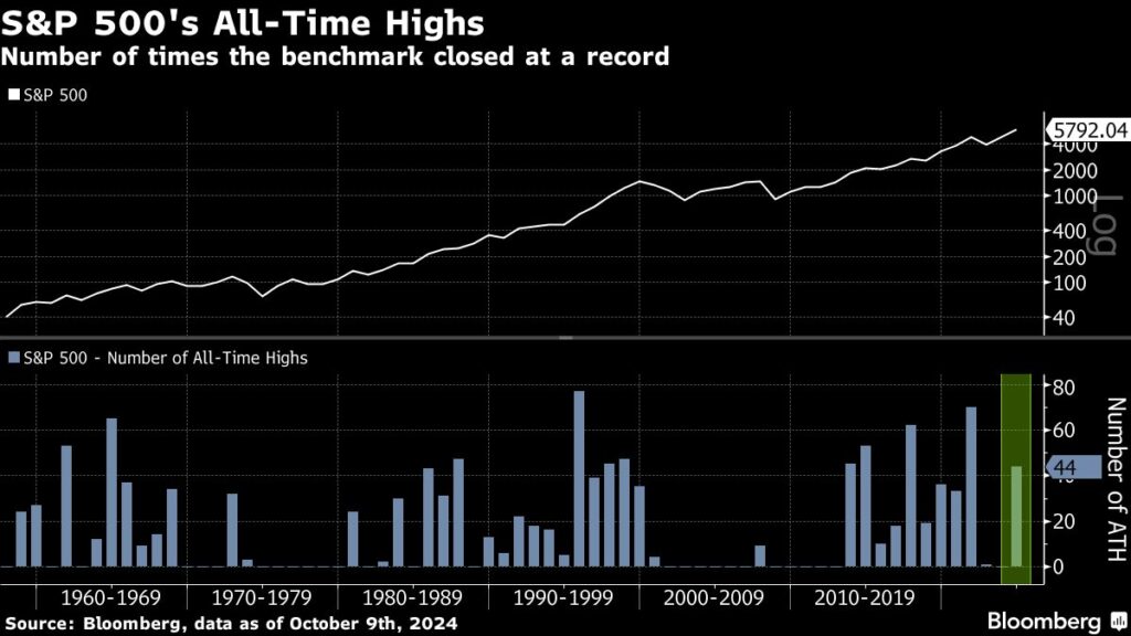 Stocks Steady as Traders Await US Inflation Data: Markets Wrap