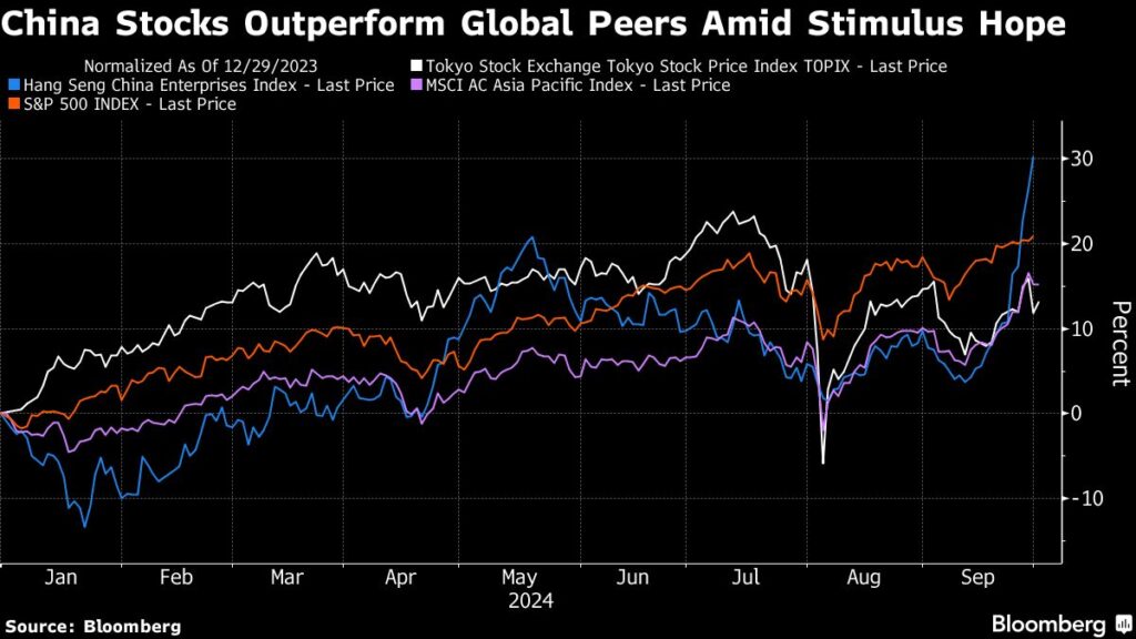 Chinese Stocks Soar More Than 8% in Hong Kong on Stimulus Bets