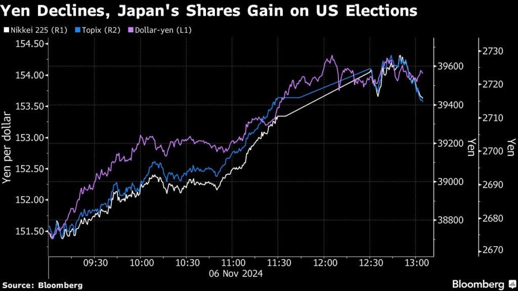 Bloomberg