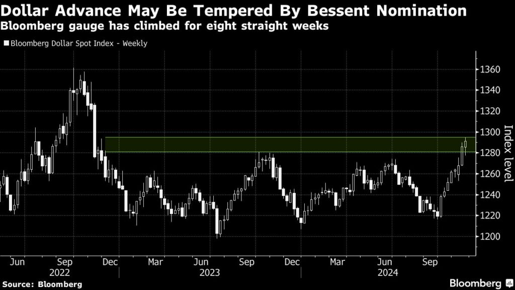 Bloomberg