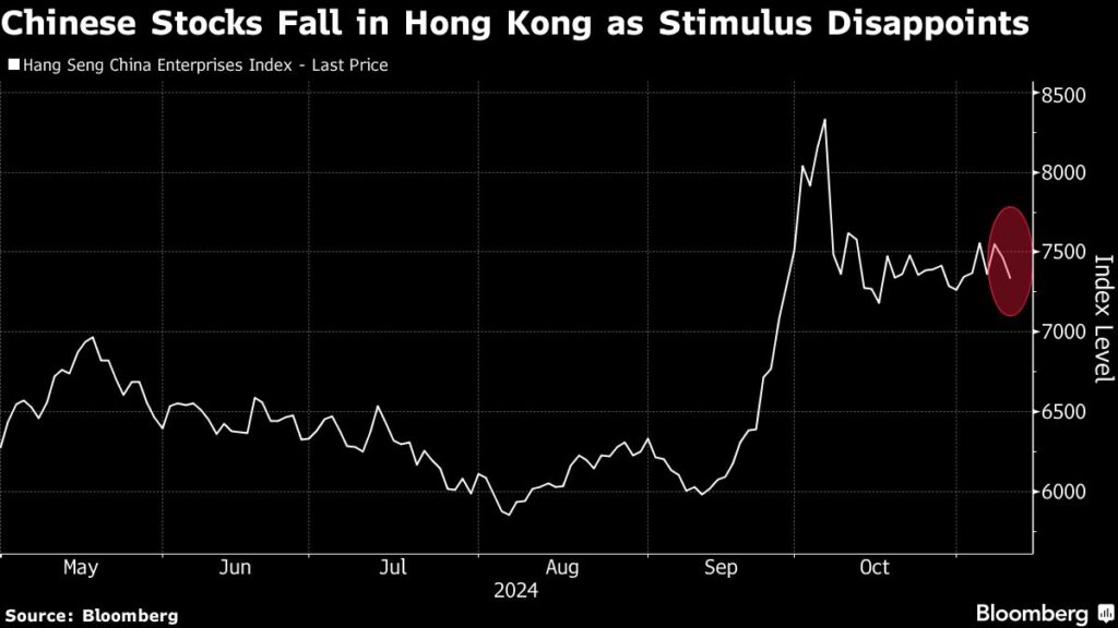 Asian Shares Drop as Traders Weigh Trump Agenda: Markets Wrap