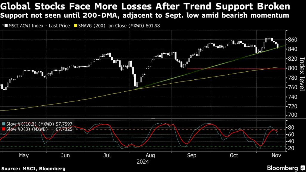 Bloomberg