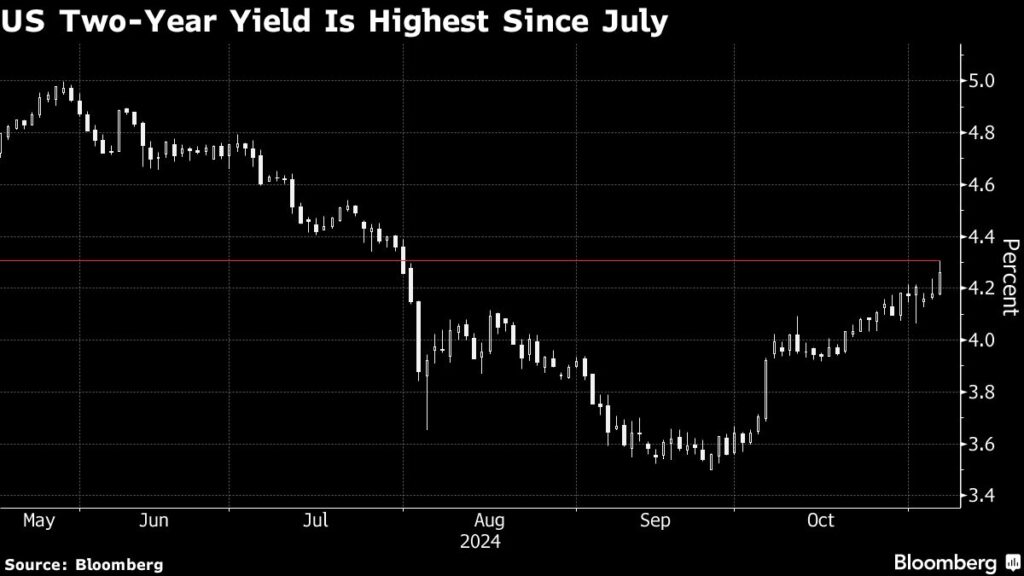 Asian Stocks Drop to Two-Month Low Before US CPI: Markets Wrap