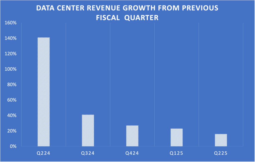 Every Nvidia Investor Should Keep an Eye on This Number