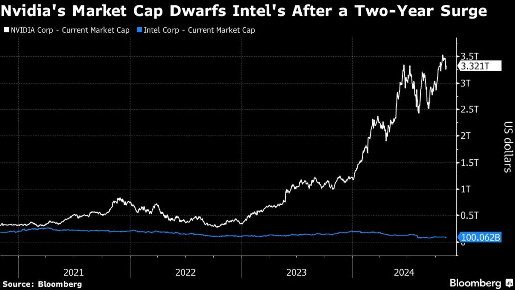 Bloomberg