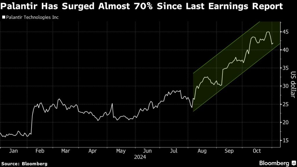 Palantir earnings provide litmus test for 140% AI-fueled rally