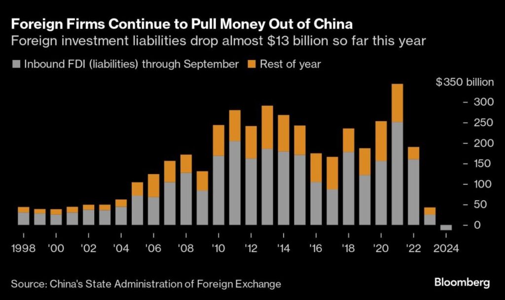 Asian Stocks Set to Fall, Bitcoin Passes $81,000: Markets Wrap