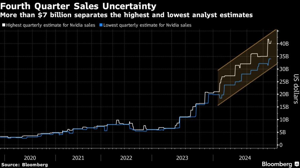 Nvidia Traders Brace for Potential $300 Billion Earnings Move