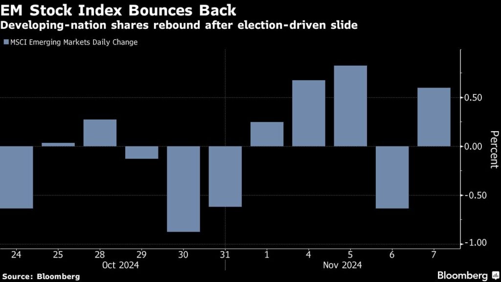 Bloomberg