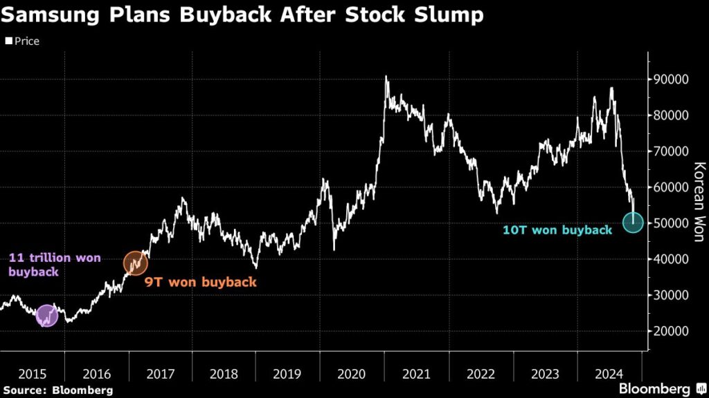 Bloomberg