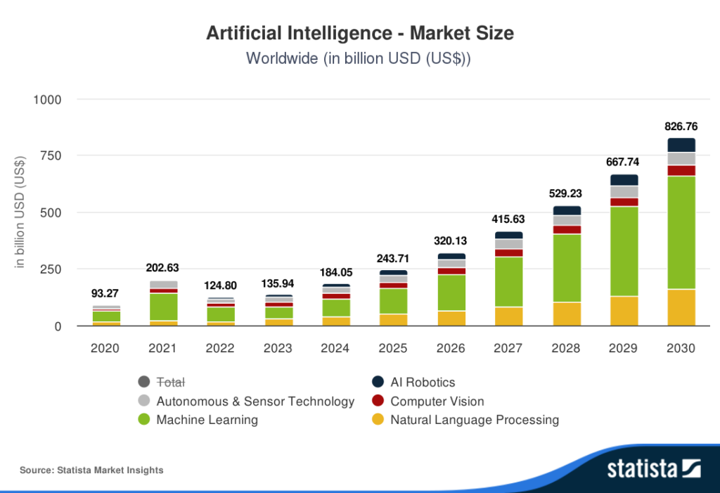 2 Top Artificial Intelligence (AI) Stocks to Buy Right Now