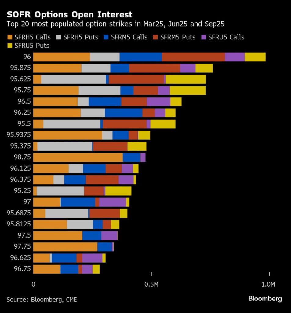 Bets on Big Treasuries Rally Are Booming Before Fed Decision