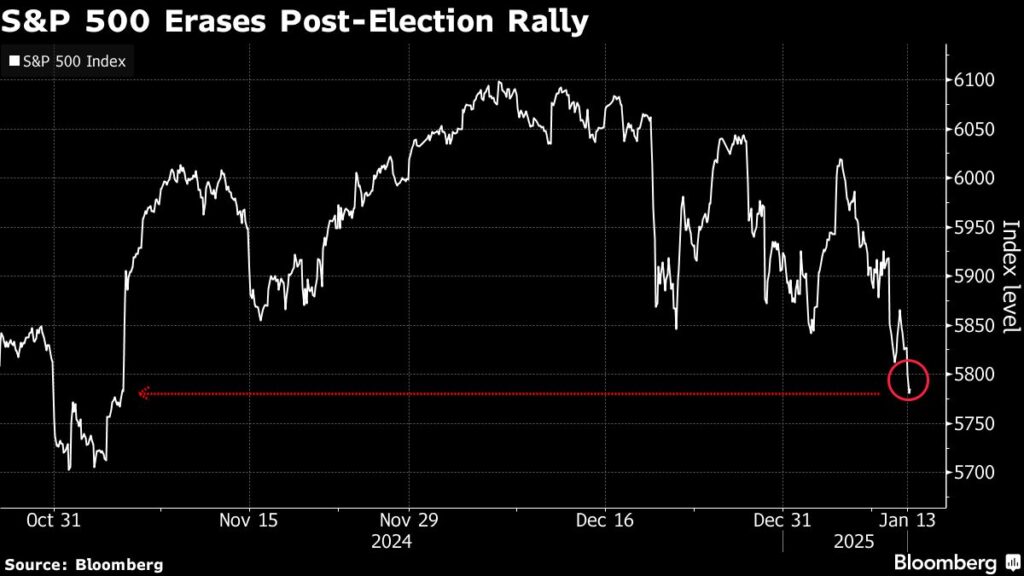 Bloomberg