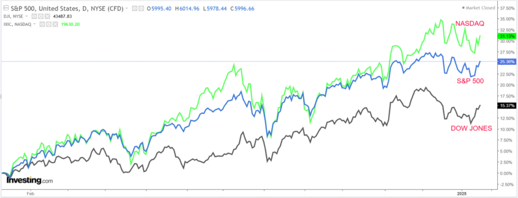 1 Stock to Buy, 1 Stock to Sell This Week: Netflix, Procter & Gamble