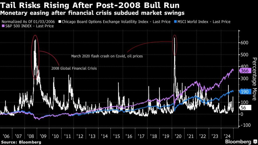 Bloomberg