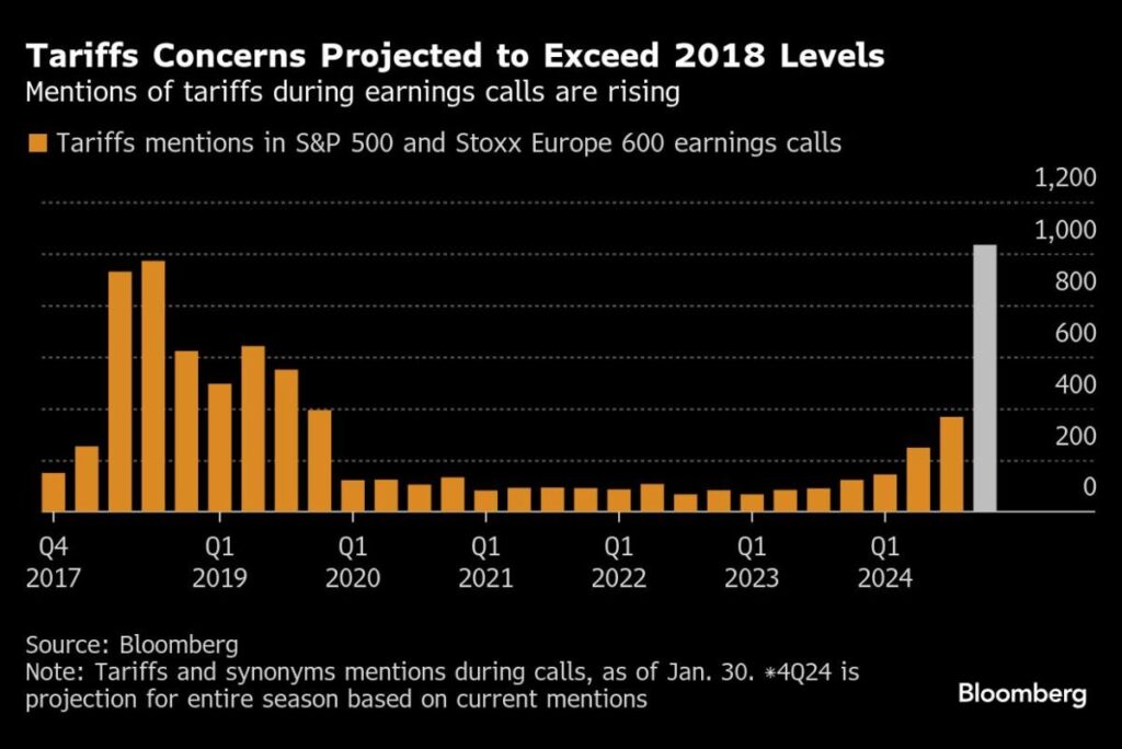 As Trump Tariffs Near, World Braces for Stock Market Spillover