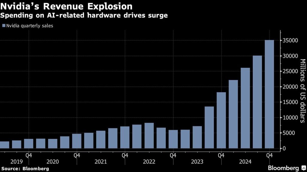 Nvidia Gives ‘Underwhelming’ Report After Two Years of Blowouts