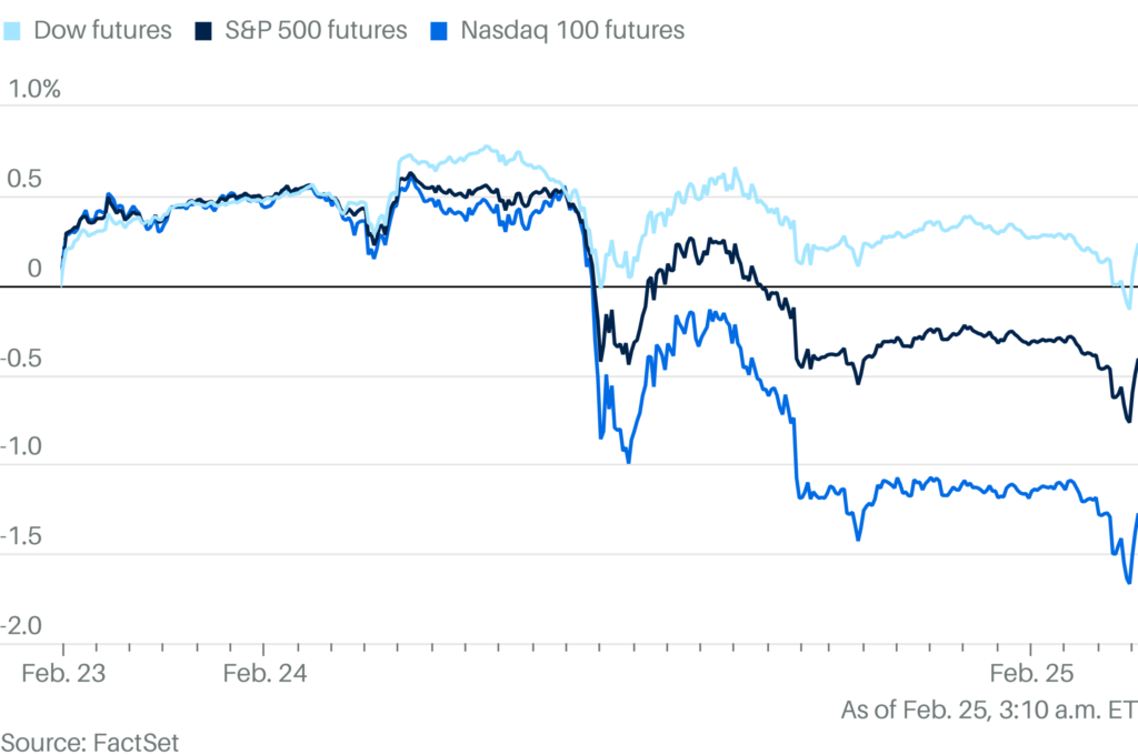 Stock Futures Fall as Trump Ratchets Up Trade Tensions