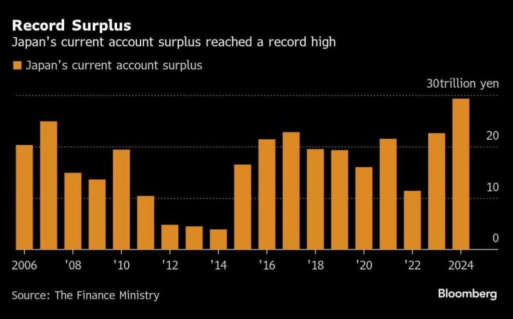 US Inflation Set to Stay Sticky as Tariff Risk Looms