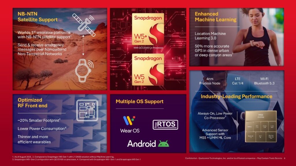 The Snapdragon W5+ Gen 2 platform comes with a low-power coprocessor which is absent in the Snapdragon W5 Gen 2. (Image: Qualcomm)
