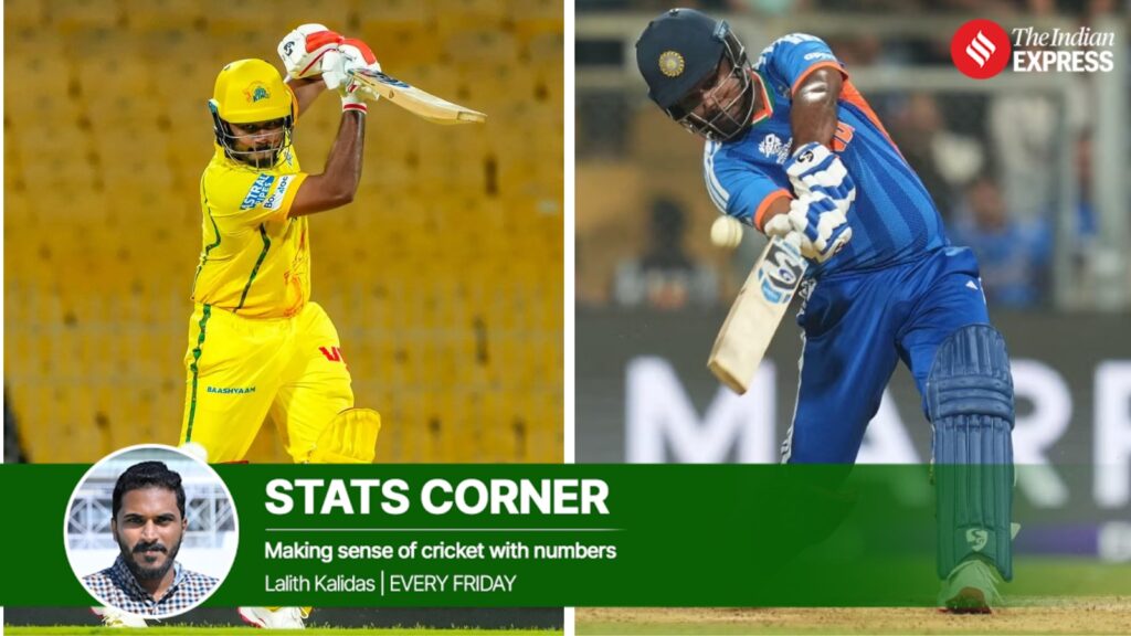 As Sanju Samson begins a new IPL chapter as CSK’s opener after World Cup success, a breakdown of numbers that capture a paradox
